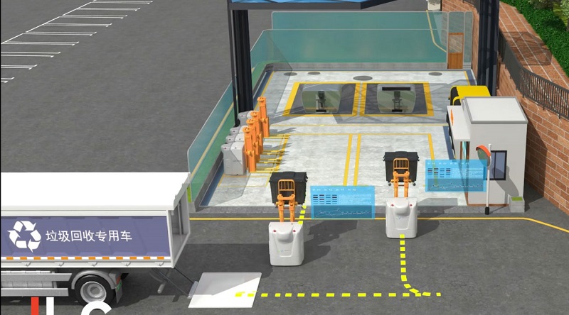垃圾收集系統工業原理動畫